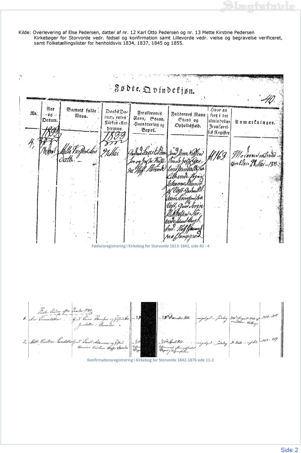 vielse og begravelse verificeret, samt Folketællingslister for henholdsvis 1834, 1837, 1845 og 1855.