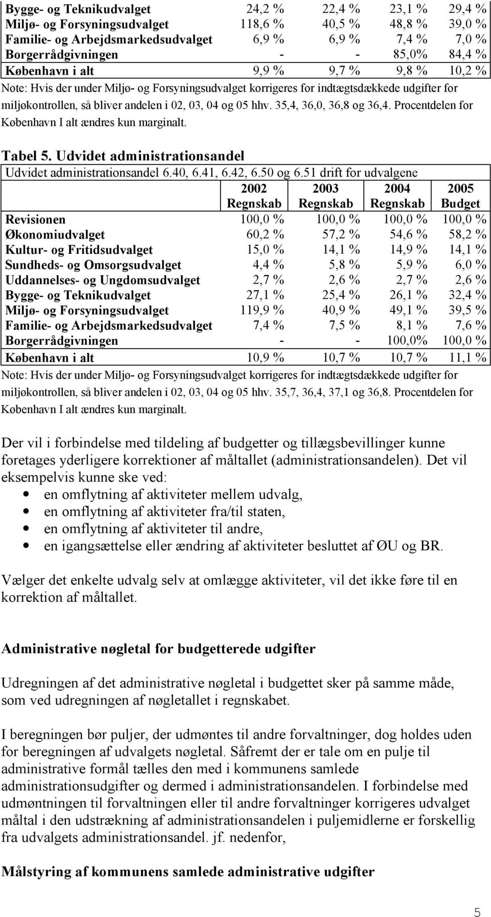 35,4, 36,0, 36,8 og 36,4. Procentdelen for København I alt ændres kun marginalt. Tabel 5. Udvidet administrationsandel Udvidet administrationsandel 6.40, 6.41, 6.42, 6.50 og 6.