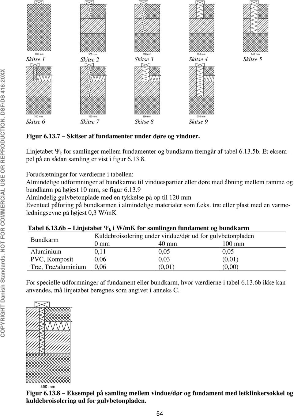Forudsætninger for værdierne i tabellen: Almindelige udformninger af bundkarme til vinduespartier eller døre med åbning mellem ramme og bundkarm på højest 10 mm, se figur 6.13.