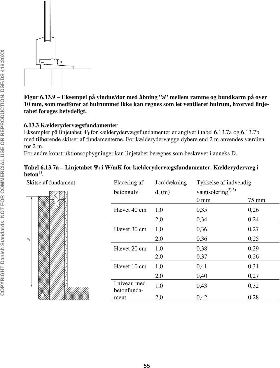 For andre konstruktionsopbygninger kan linjetabet beregnes som beskrevet i anneks D. Tabel 6.13.7a Linjetabet Ψ f i W/mK for kælderydervægsfundamenter. Kælderydervæg i beton 1).