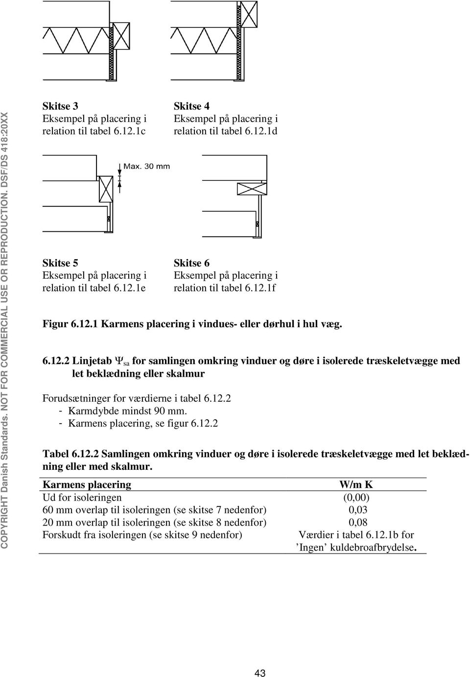 12.2 - Karmdybde mindst 90 mm. - Karmens placering, se figur 6.12.2 Tabel 6.12.2 Samlingen omkring vinduer og døre i isolerede træskeletvægge med let beklædning eller med skalmur.