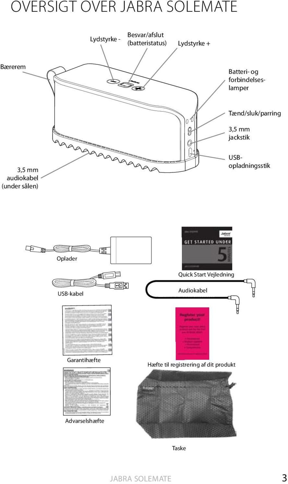 mm audiokabel (under sålen) USBopladningsstik Oplader Quick Start Vejledning
