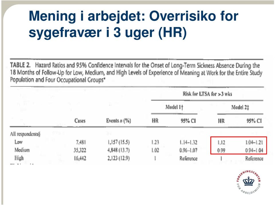 Overrisiko for