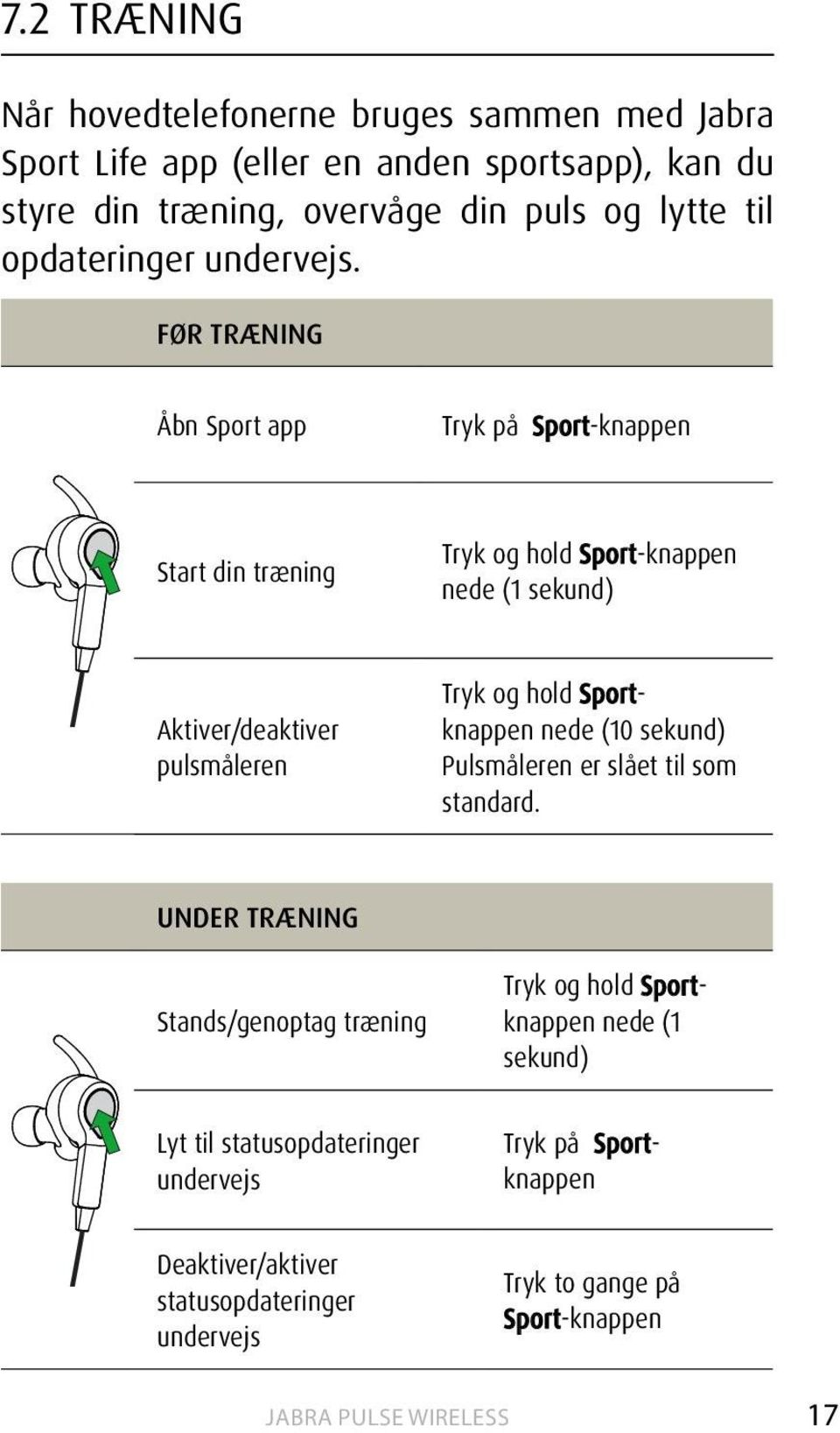 før træning Åbn Sport app Tryk på Sport-knappen Start din træning Tryk og hold Sport-knappen nede (1 sekund) Aktiver/deaktiver pulsmåleren Tryk og hold