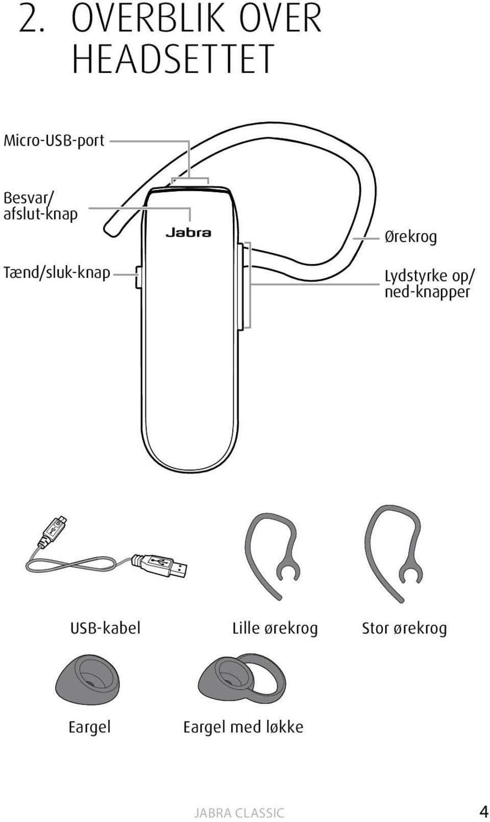 Lydstyrke op/ ned-knapper USB-kabel Lille