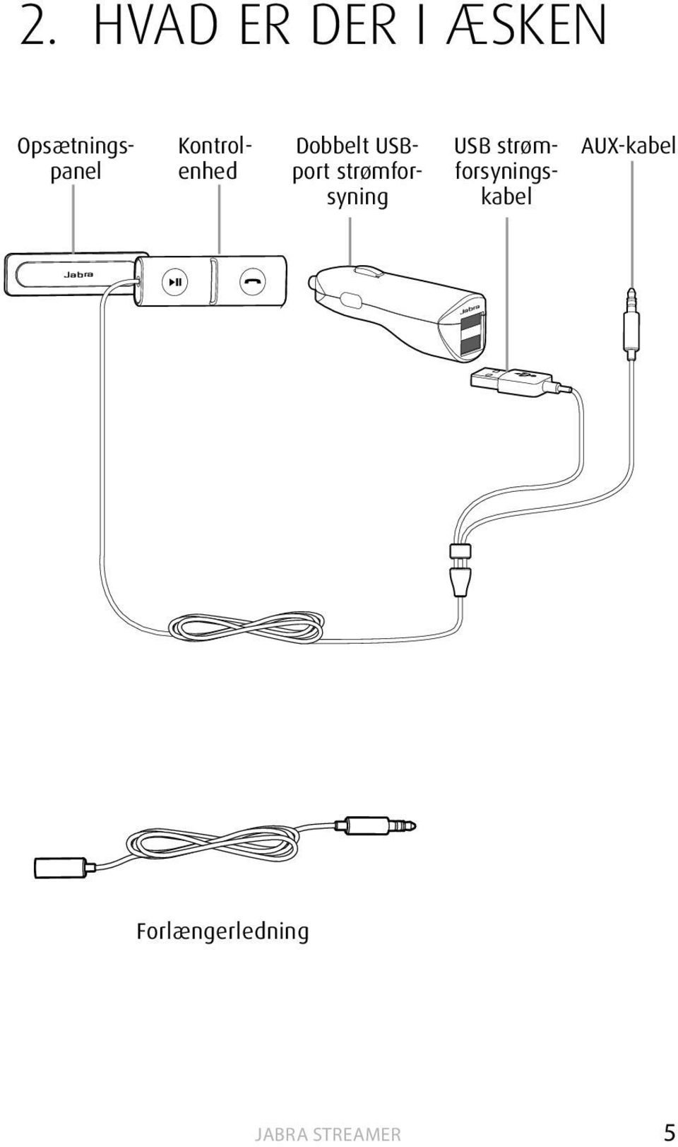 USBport strømforsyning USB