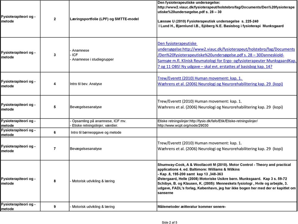 Basisbog i fysioterapi Munksgaard 3 - Anamnese - ICF - Anamnese i studiegrupper Den fysioterapeutiske undersøgelse:http://www2.viauc.