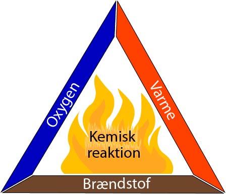Redoxreaktioner Spørgsmål 15 Definer hvad redoxreaktioner er, og forklar hvad reduktion og oxidation er. Beskriv reglerne for tildeling af oxidationstal, og forklar hvad oxidationstallet angiver.