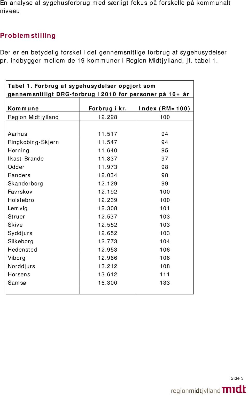 Forbrug af sygehusydelser opgjort som gennemsnitligt DRG-forbrug i 21 for personer på 16+ år Kommune Forbrug i kr. Index (RM=1) Region Midtjylland 12.
