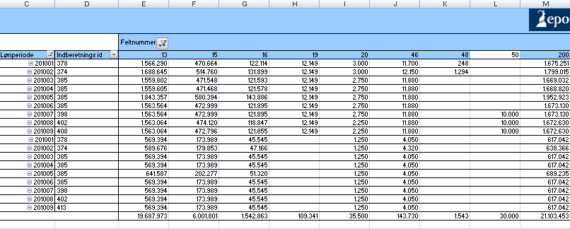3 eindkomst afstemning 3.1 Afstemning af eindkomst i Excel Der findes et regneark til afstemning af eindkomst.