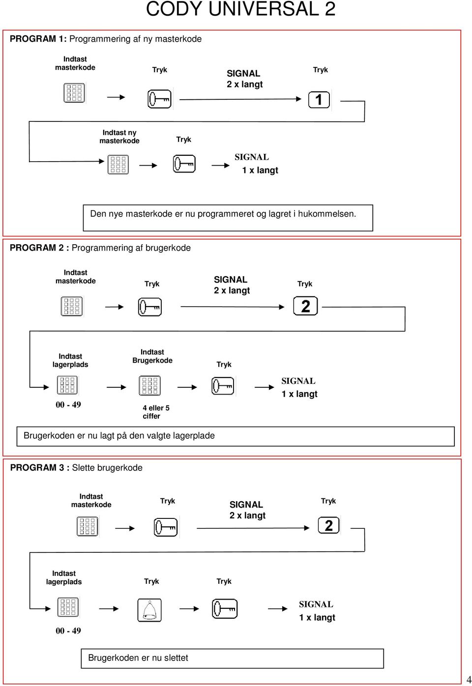 PROGRAM 2 : Programmering af brugerkode masterkode lagerplads Brugerkode 00-49 4 eller 5