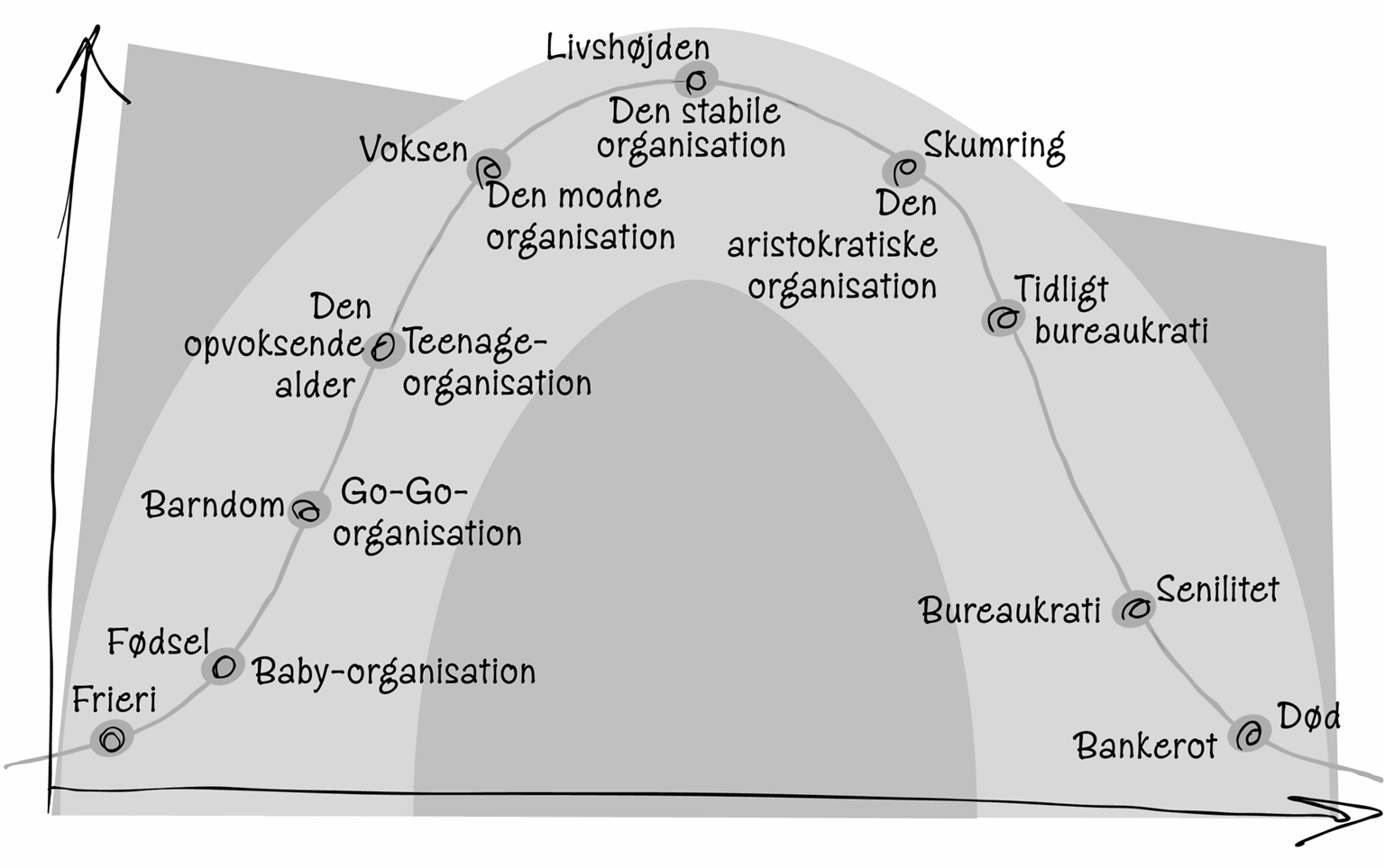Opgave 2 Design af organisationer JYSK livscyklus JYSK vurderes til at være en moden organisation i det: De