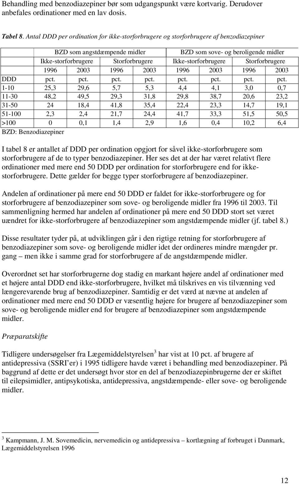 Ikke-storforbrugere Storforbrugere 1996 2003 1996 2003 1996 2003 1996 2003 DDD pct.
