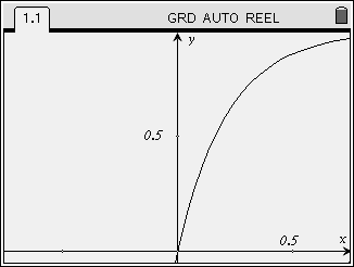 (f) I et punkt Q på h-grafen er tangenthældningen 2 Q har førstekoordinat eller (g) Et punkt R på h-grafen har andenkoordinat 6 R har førstekoordinat Vokse og aftage (b) De punkter på g-grafen hvori