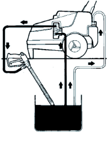 Vedligeholdelse Før enhver form for vedligehold skal maskinen være slukket. Oliecheck og olieskift. Tjek jævnlig oliemængde gennem inspektionsglasset på pumpen (A på Fig.1).