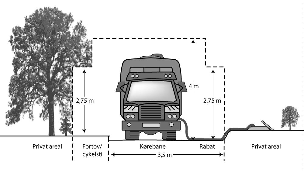 vejarealer skal beskæres indtil skel, og der skal være min. 3,5 meter fri passage i bredden og 4,0 meter i højden, se figur 1. Fig.