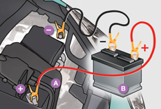 PRAKTIS KE INFO RMATIO NER BATTERI Fremgangsmåde for at oplade et batteri, som er afladet, eller for at starte motoren med et batteri i en anden bil.