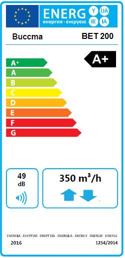 8 ECO design mærker: ECO design specifikationer: Specifikt energiforbrug SEC), kwh/(m 2.