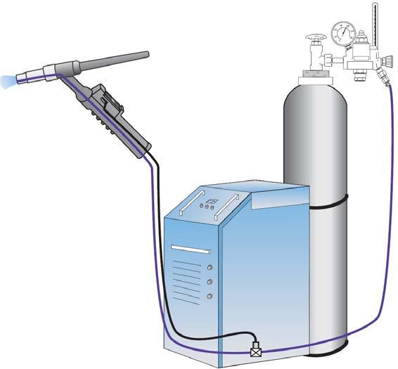 Beskyttelsesgassysyemet ved TIG-svejsning består som ofte ved at der er på spændt en trykflaske på svejsemaskinen, hvorpå der er et flowmeter til