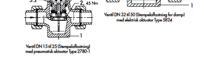 Ved pneumatisk aktuator type 2780-1 er styresignalet pneumatisk 0,4 til 1 bar og ved Type 2780-2 er det 0,4 til 2 bar. 1. Ventilhus 2. Sæde 3.