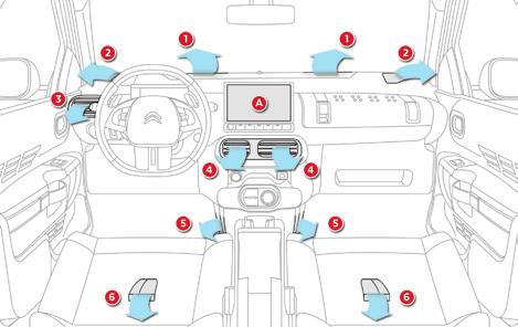 Kørestilling og komfort Ventilation Luftindtag Luften i kabinen filtreres og kommer enten udefra gennem gitteret under forruden eller inde fra kabinen og recirkuleres.