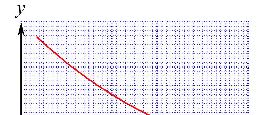 31. Aflæs fordoblingskonstant og halveringskonstant på graf. Opgave 31a Delprøve 1 og 2 Mindstekravsopgave (halvering) Figuren viser grafen for en eksponentielt aftagende funktion.
