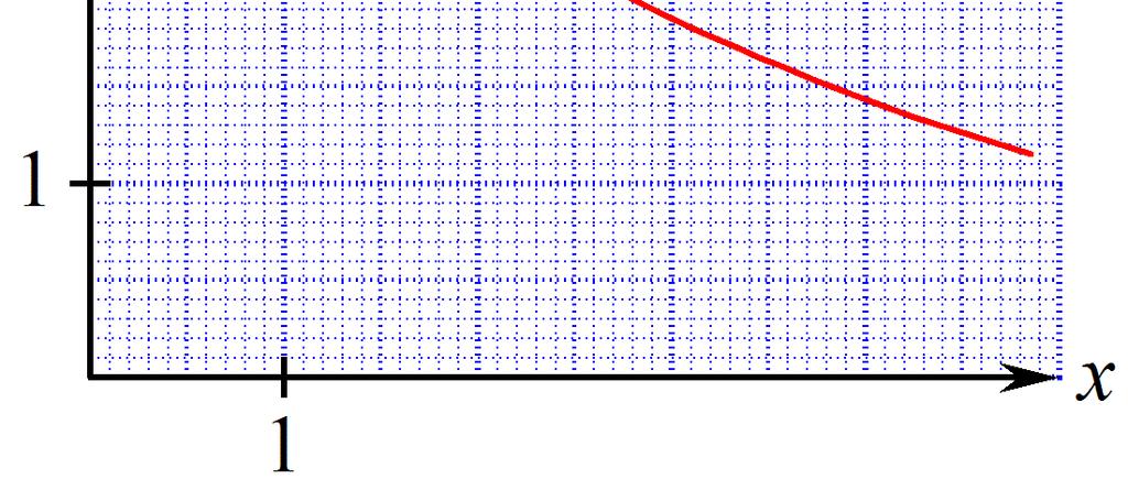 Resultatet bliver det samme uanset hvilken x-værdi vi starter med. Vi kan f.eks. starte med x 1: Når x = 1 er y = 3,1 (se nederste figur) 3,1 Det halve af 3,1 er 1, 55.