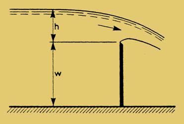 Figur 3. Tv. principkite af karpkantet overløb, th. overløb i trørende, ventilering kite bagert.