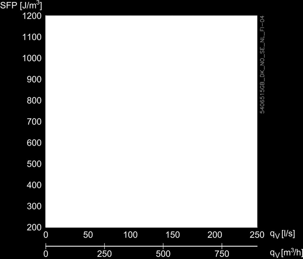 Optaget effekt for VEX: P 1 [W] = SFP [J/m 3 ] x q v [m 3 /s].