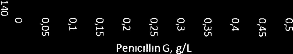 Kemisk struktur afpenicillin G pk5(-000h) = 2,8 1. Redegør for, om der forekommer stereoisomeri i penicillin G. Benyt eventuelt bilag].