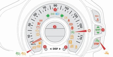 Instrumentgruppe Funktionskontrol Instrumentgruppe Omdrejningstæller Omdrejningstæller* 1. speedometer (km/t eller mph). 2. Midterste display.