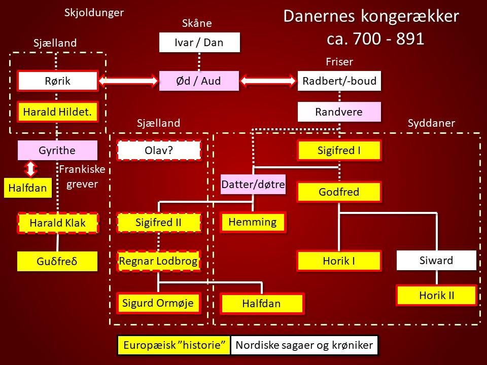 Danernes parallelle
