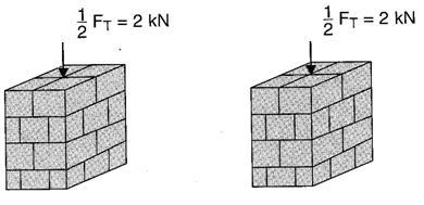 Kraftpåvirkning Eksempel: En betondrager er lagt op på to murpiller. Den vejer 400 kg.