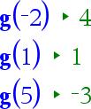 11 Eksempel 1-8: Bestem skæringspunkter mellem to grafer To funktioner f og g er givet ved f (x) = x 3 4x 2 8 x + 12 g (x) = x + 2 Bestem koordinatsættene til skæringspunkterne mellem graferne for f