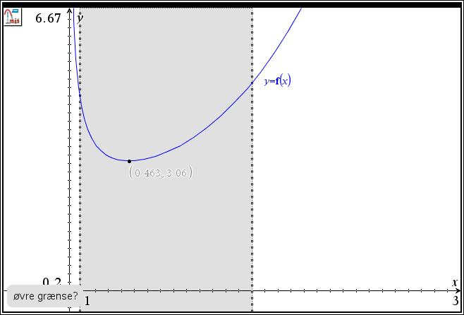 55 Fra skærmbilledet fremgår det at grafens minimumspunkt har koordinatsættet ( 0, 463; 3, 06).