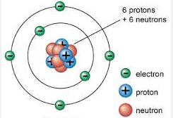 På samme måde som to protoner kan støde sammen og blive hængende sammen, kan en proton og en neutron støde sammen og blive hængende sammen.