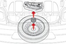 Problemløsning Adgang til reservehjul og værktøj Afh. af version ligger reservehjulet med tilhørende værktøj i bagagerummet under bunden. F Fjern bagagerumsmåtten. F Fjern kassen.
