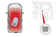 Kørsel Stop F Stands bilen. F Med manuel gearkasse: Sæt gearstangen i frigear. F Med en ETG-gearkasse sættes gearvælgeren i position N. F Drej nøglen til position 2 (ACC).