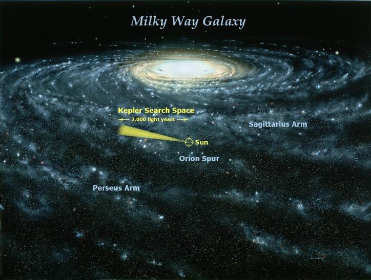 Planeter i Mælkevejen Antal stjerner i en typisk galakse: