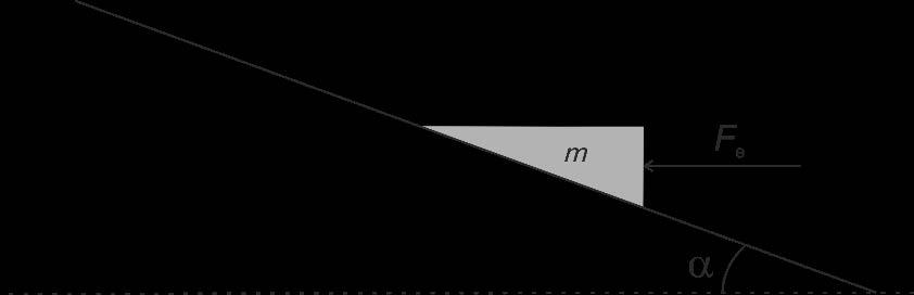 Opgave 4 En kileformet klods med massen m = 2,00 kg befinder sig på et skråplan med hældningen α = 20,0 i forhold til vandret.