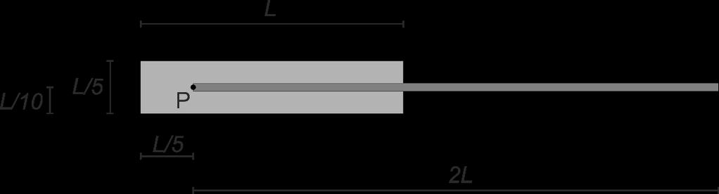 Opgave 5 En massiv flad plade med sidelængderne L og L/5 er forbundet med en tynd stang med længden 2L. Pladen har massen M og stangen har massen m = M/2. Figuren viser systemet set ovenfra.