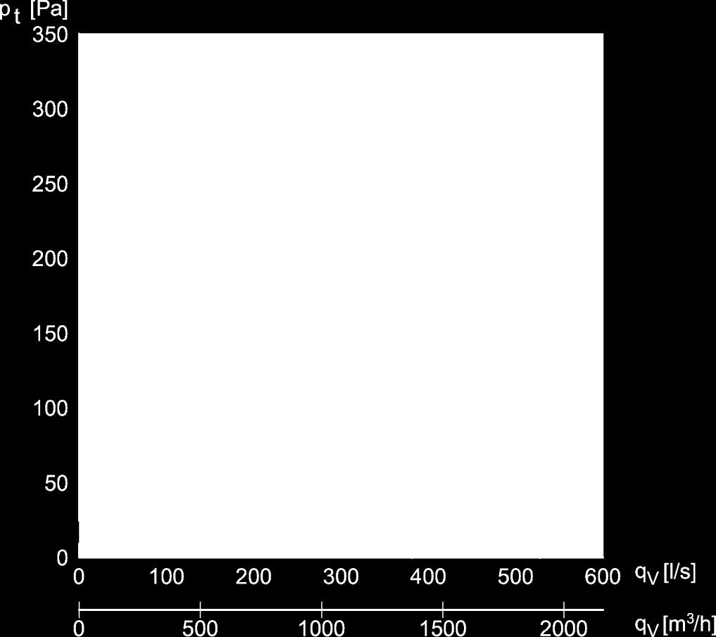 Lyddata VVR250 K [db(a)] K w[db] K wa KpA 125 250 500 1 k 2 k 4 k 8 k I II I II Hz Hz Hz Hz