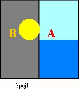 Figur 9 På figuren til venstre ses en skitse af, hvordan denne situation vil se ud gennem sekstantens sigterør. Bemærk, at undersiden af Solen flugter med horisonten. For at sikre at man måler f.eks. den lodrette afstand mellem solen og horisonten kan sekstanten svinges lidt fra side til side.