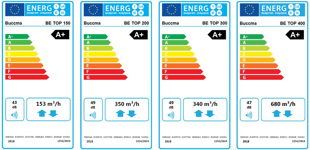 8 ECO design mærker for med modstrømsveksler: ECO design specifikationer for med modstrømsveksler: Specifikt energiforbrug SEC), kwh/(m 2.