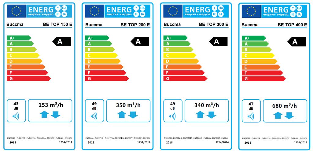 9 ECO design mærker for med entalpi modstrømsveksler: ECO design specifikationer for med entalpi modstrømsveksler: Specifikt energiforbrug SEC), kwh/(m 2.