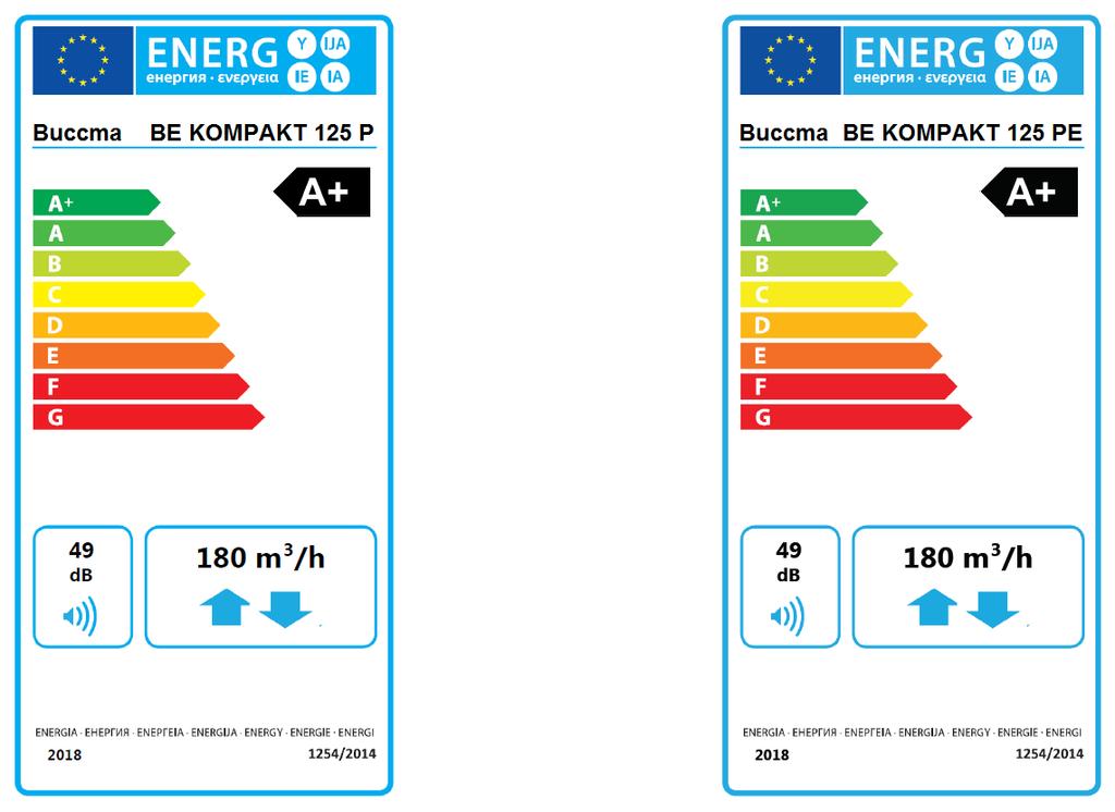 8 ECO design mærker: ECO design specifikationer: Specifikt energiforbrug (SEC), kwh/(m 2.