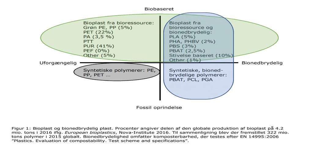 Klassiker 10 - Bioplast https://www.linkedin.