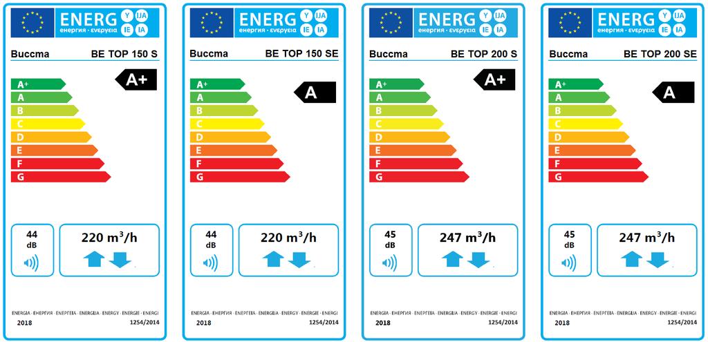 8 ECO design mærker: ECO design specifikationer: Specifikt energiforbrug (SEC), kwh/(m 2.