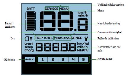 Funktioner OBS!! Display C966 & C10 har identiske funktioner. Hastighedsvisning: a) SPEED: Visning af fart b) MAXS: maksimal hastighed.