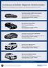 Autolease anbefaler følgende direktionsbiler.